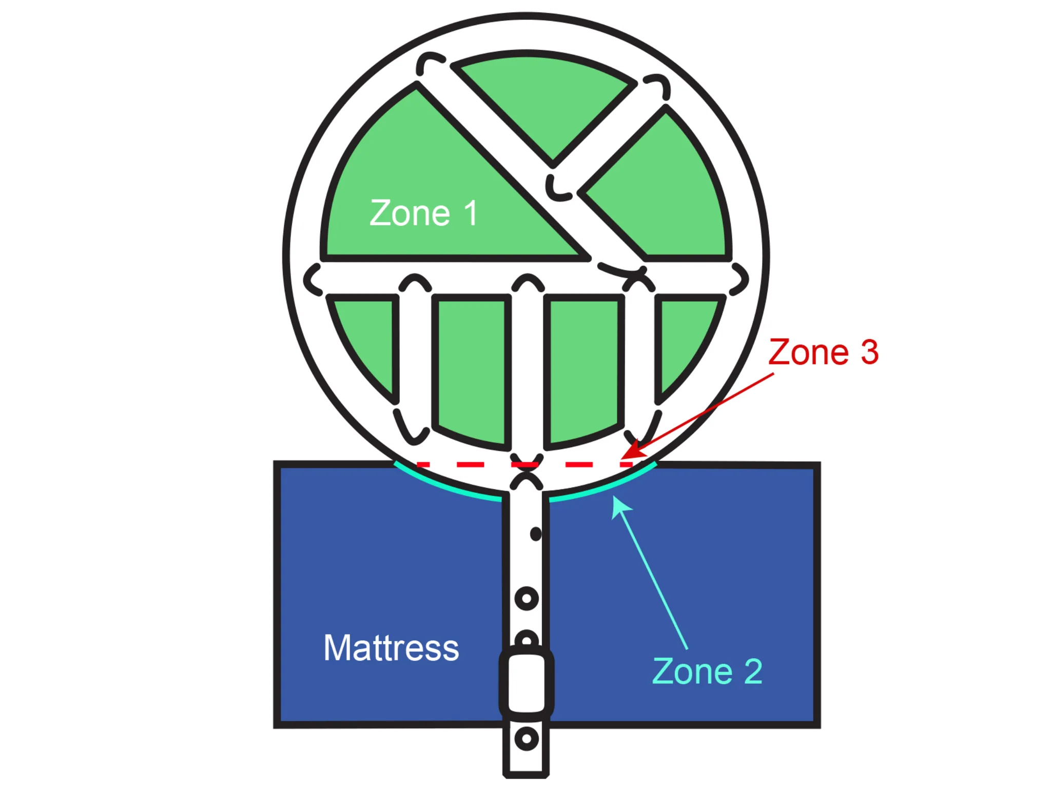 Double Rings Halo Safety Ring Bed Rails Kit For Hospital Beds