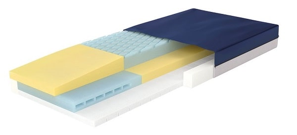 Gravity8 Long Term Care Pressure Mattress 80" X 36" X 6"(Best)