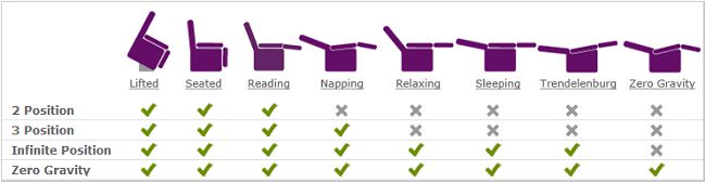 Lift Chair Reclining Guide