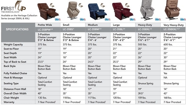 Heritage LC-358XL 3-Position Lift Chair