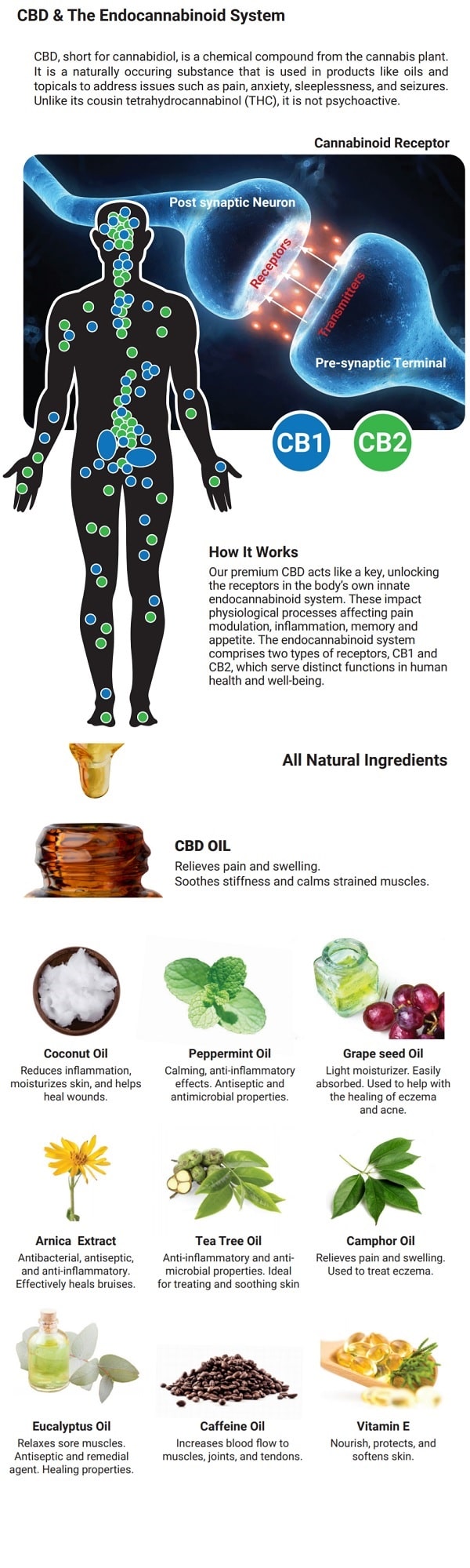 CBD Pods