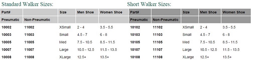Stress Fracture Cam Boot Chart